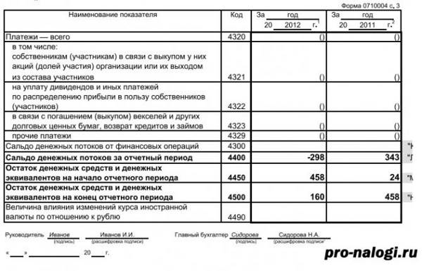 Отчет о движении денежных средств за рубежом для физических лиц 2022 образец заполнения