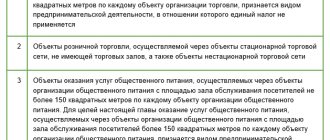 54-FZ for individual entrepreneurs on UTII in retail trade and public catering in 2018 and 2019