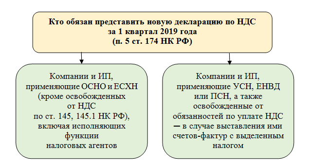 Ндс сроки. Состав налоговой отчетности. 3 уплаты ндс за 3 квартал. 3 уплаты ндс за 3 квартал. 3 уплаты ндс за 3 квартал.