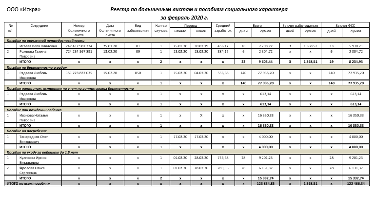 Письмо в фсс об отмене реестра по больничным листам образец