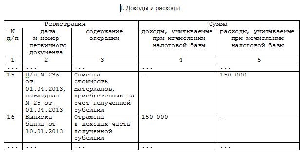 Учетная политика микропредприятия на усн доходы минус расходы образец