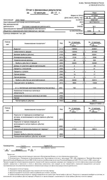 Образец заполнения баланса за 2022 год