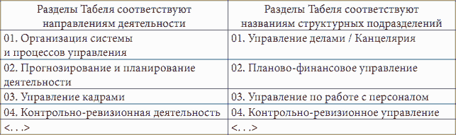 Табель форм документов образец