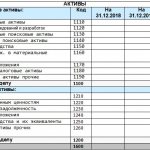 Актуальный образец бухгалтерского баланса за 2018 год для предприятия – структура, разделы, построчное заполнение