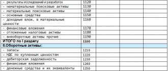 Current sample balance sheet for 2018 for an enterprise - structure, sections, line-by-line filling