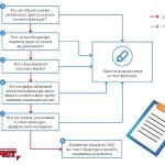 ALGORITHM FOR CHECKING AN INVOICE