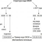 Depreciation of fixed assets in 2017 what is it