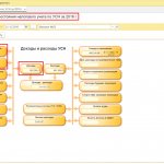 Analysis of income under the simplified tax system