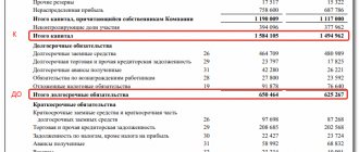 анализ капитала предприятия