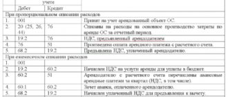Land lease postings in accounting