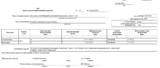 Gazelle car group of fixed assets. The depreciation group depends on the car class