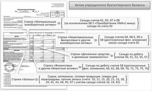 Бух баланс усн образец