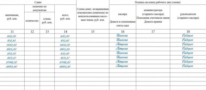Журнал регистрации приходных и расходных кассовых ордеров форма КО-3 ...
