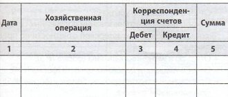 Business transactions journal form.