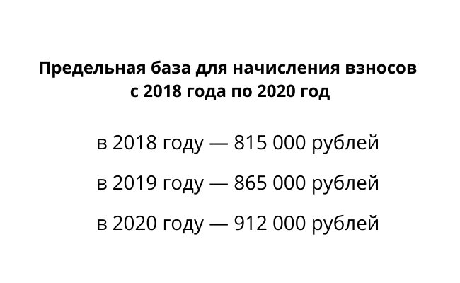 Максимальный размер в 2022