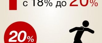 C:\Users\ВОВА\Desktop\БУХГУРУ\октябрь 2018\ВЕБ Как начислять и учитывать НДС в переходный период 2018-2019 гг. общий порядок\povyshenie-NDS.jpg