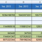 Чистые активы. Пример расчета в Excel