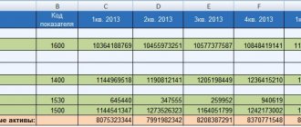 Чистые активы. Пример расчета в Excel
