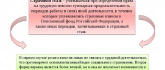 что такое страховой стаж