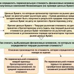 Что входит в финансовые вложения в балансе расчет