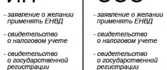 Документы для ИП и ООО для перехода на ЕНВД