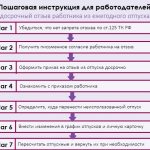 Early recall from work from vacation