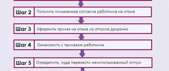 Досрочный отзыв на работу из отпуска