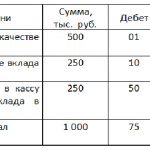 Facts of economic life. Author24 - online exchange of student work 