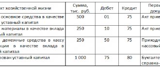 Факты хозяйственной жизни. Автор24 — интернет-биржа студенческих работ