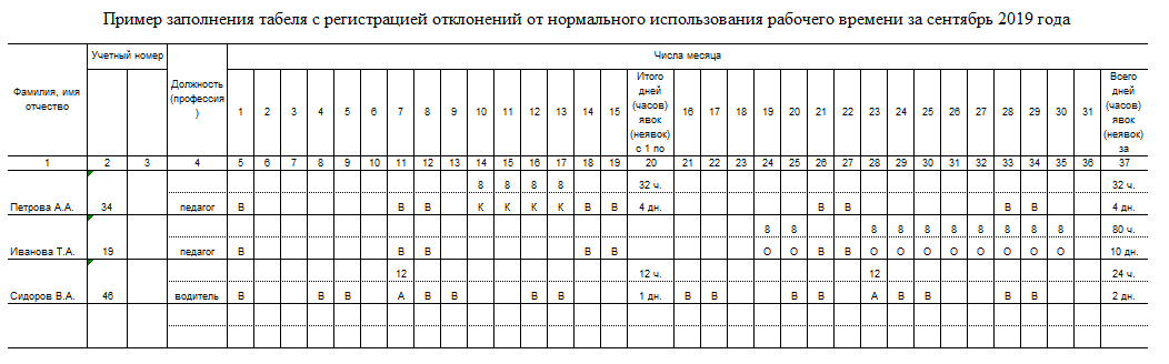 Как составить табель рабочего времени за месяц образец заполнения