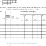 Форма 4-ФСС, таблица 1.1