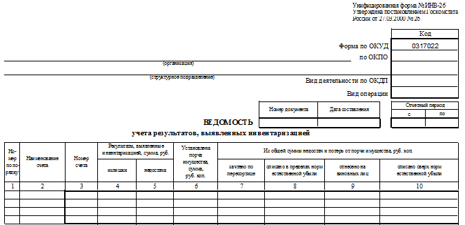 Унифицированная форма № ИНВ-26 - бланк и образец - nalog-nalog.ru