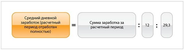 База за расчетный период. Формула расчета среднедневного заработка. Средний дневной заработок. Формула расчета среднего дневного заработка. Средний дневной заработок для отпускных формула.