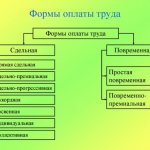 Формы оплаты труда