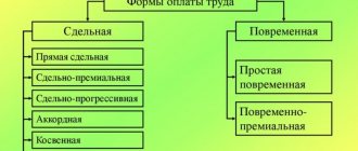 Формы оплаты труда