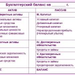 Где находится строка баланса 1230