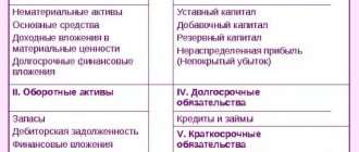 Where is the balance line 1230