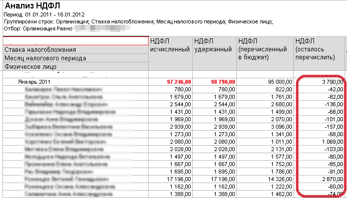 15 процентов подоходный. В том числе НДФЛ. Анализ перечисления НДФЛ. В Т Ч НДФЛ. Подоходный налог в Украине.