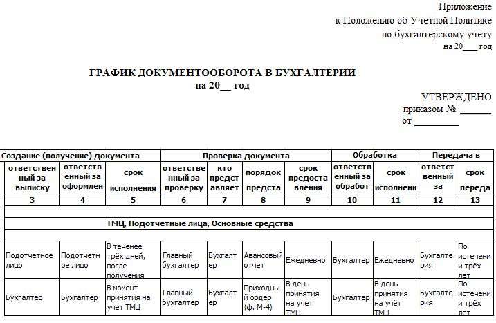 График сдачи документов в бухгалтерию образец