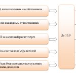 Хозяйственный инвентарь в бухгалтерском учете - это...