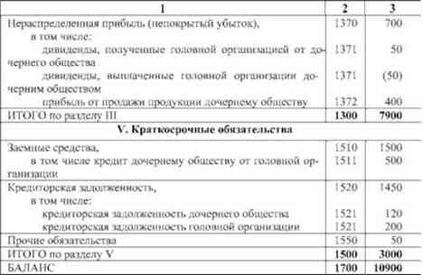 строка 1520 бухгалтерского баланса. строка 1520 баланса из чего складывается. расшифровка финансовых вложений в балансе. резерв по сомнительным долгам в балансе строка. строки баланса с расшифровкой.