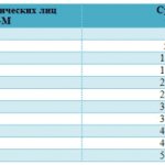 Как избежать штрафа, и не платить деньги?