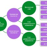 Как получить налоговый вычет в ИИС: условия и пошаговая инструкция