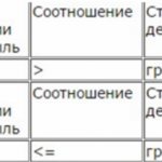 как проверить декларацию по налогу на прибыль