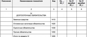 Как рассчитать долгосрочные обязательства в балансе?