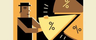 How to calculate income tax