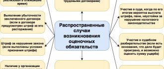 How to calculate estimated liabilities on the balance sheet?