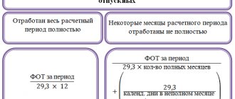 Как рассчитать среднемесячную заработную плату (формула)?