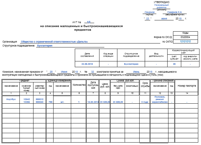 Образец акта на списание малоценных и быстроизнашивающихся предметов