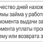 How can a founder receive compensation if there is no profit in the company?